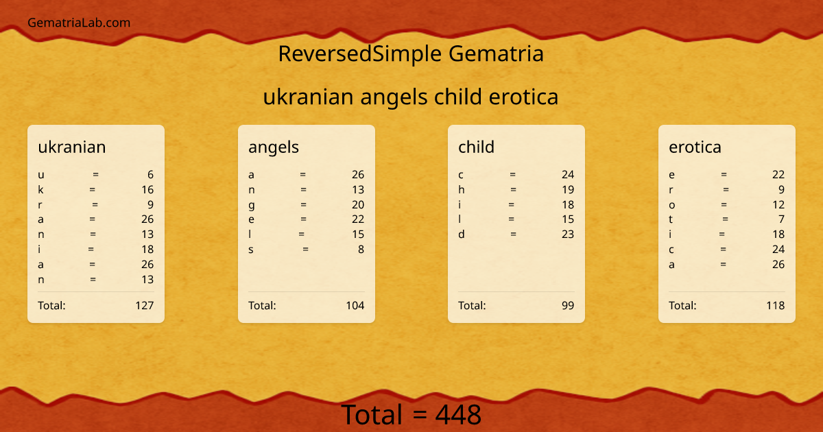 ukranian angels child erotica in reversedSimple Gematria